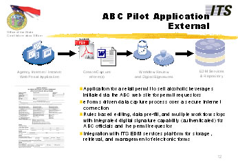 ABC Pilot Application External